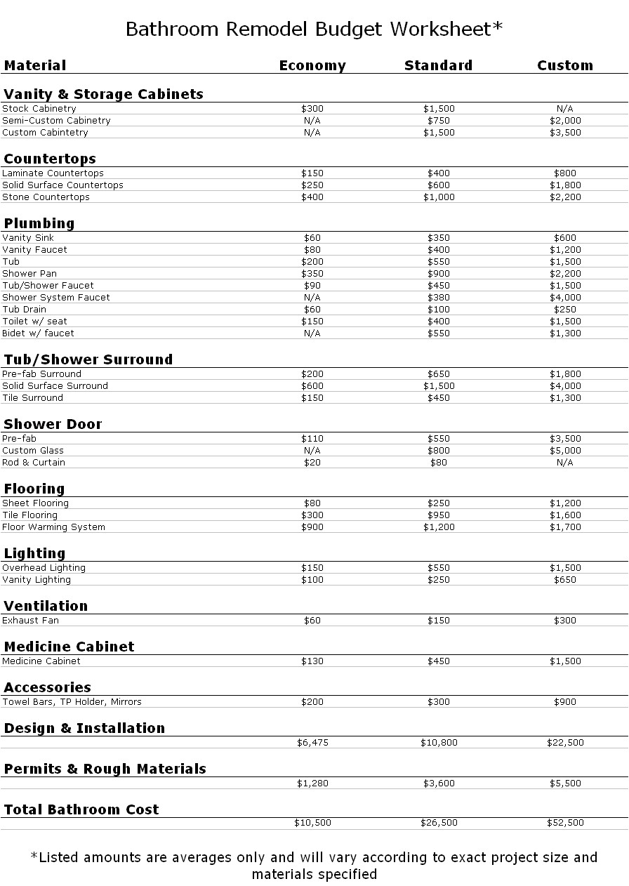 Remodeling Checklist Template from customhomesofmadison.com