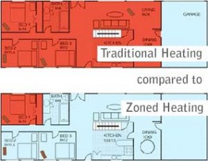 heating, zoned, waunakee