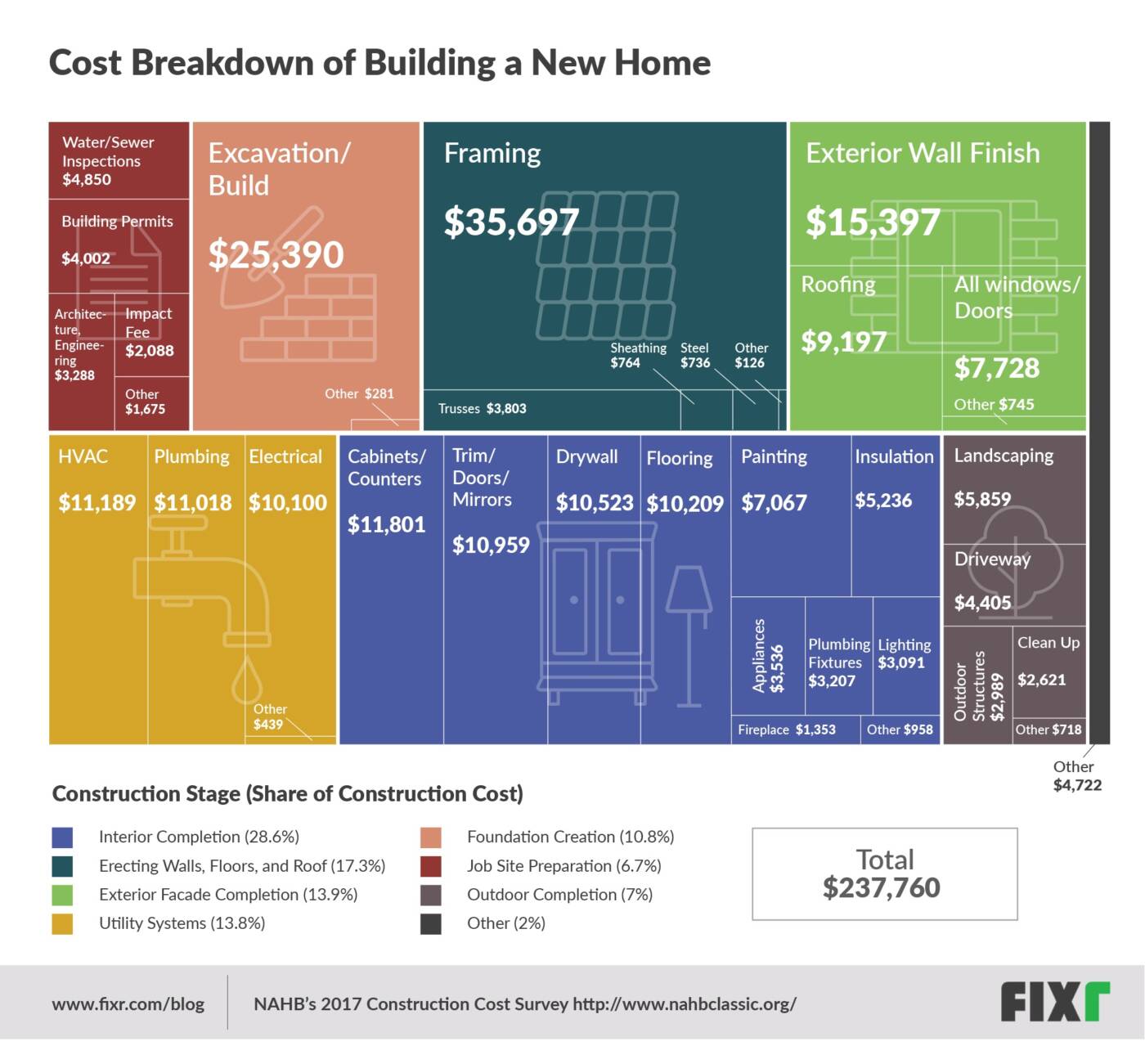 Cost To Build A New Home In 2024 - Aaren Annalee
